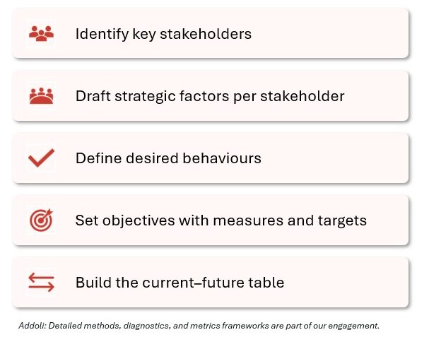 Stakeholder Mapping: Table