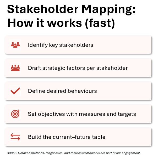 Stakeholder Mapping: Table