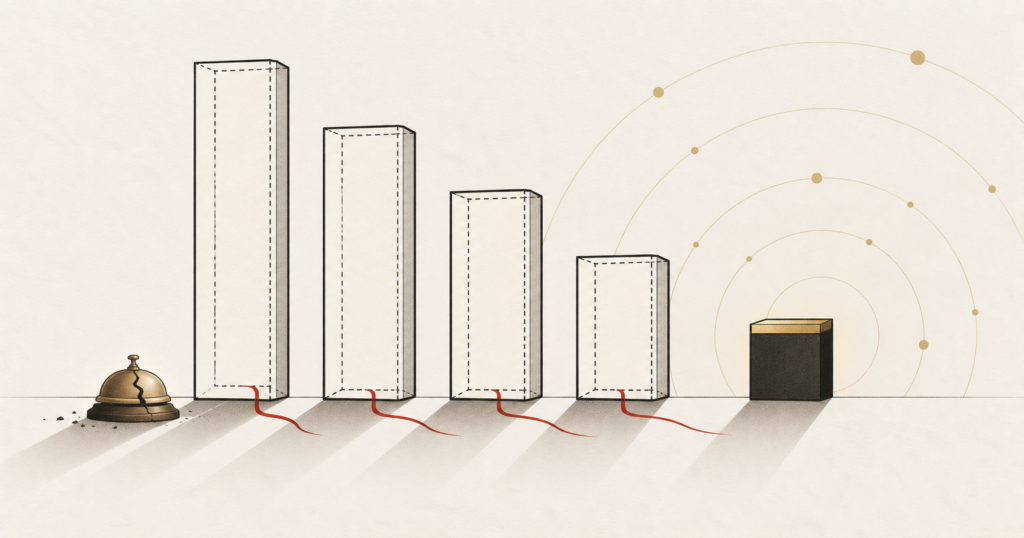 A row of ranked bars where the tallest are hollow and only the shortest is solid, illustrating a leaderboard that misled.